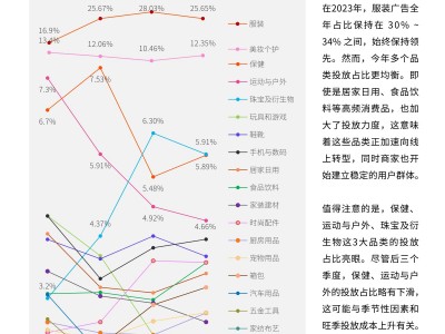 越南电商平台排名2025-越南电商什么好卖