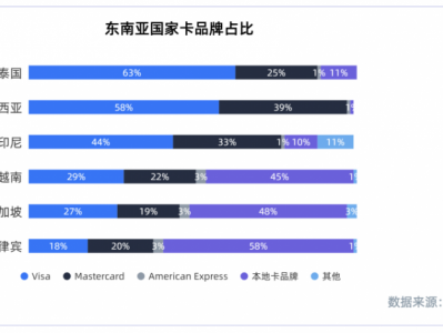 东南亚电商类目排行-东南亚电商做什么品类好