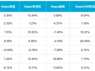 shopee越南单量高吗-shopee越南中文版