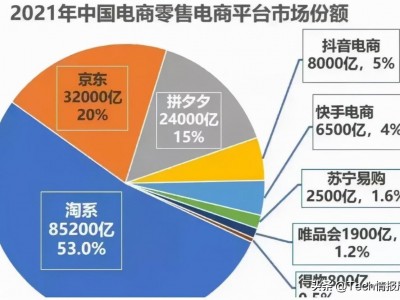 老挝的电商平台流量排名-老挝有电商吗