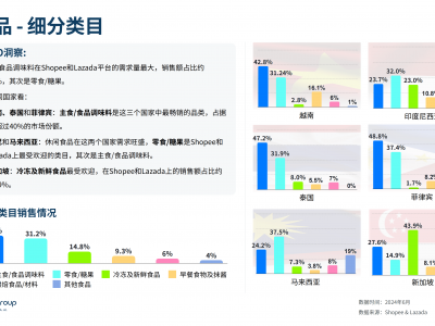 越南电商市场分析报告-越南电商tiki平台