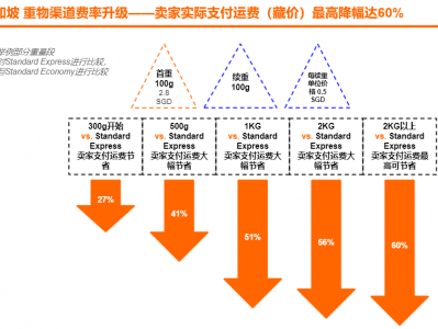 越南虾皮税号怎么解决-虾皮账号购买