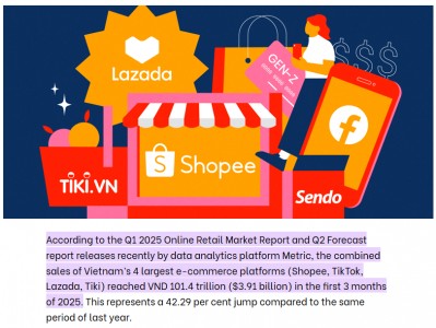 shopee越南电商平台-shopee越南站点需要注意事项