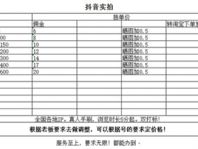 电商刷单越南-越南电商发达吗