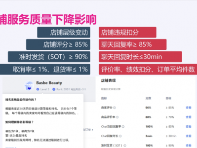 越南lazada如何优化店铺-越南电商app