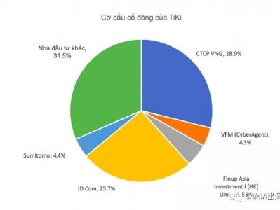 越南电商食品售假罚则-制假售假案例