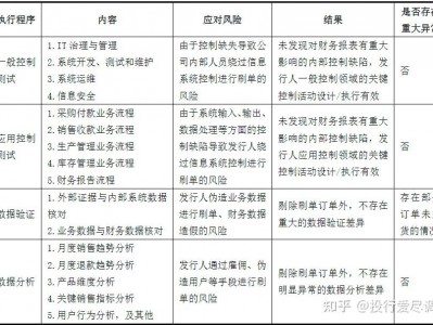 电商怎么刷单越南-越南网购用什么软件-跨越宝/越南站/跨境电商/shopee/Tiktok唰单服务平台