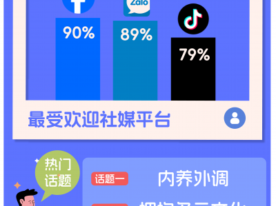 越南人用什么社交软件-可以和越南人聊天软件