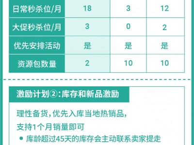 越南shopee账户-shopee越南站点需要注意事项