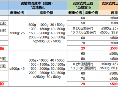 shopee菲律宾运费-shopee菲律宾运费首重