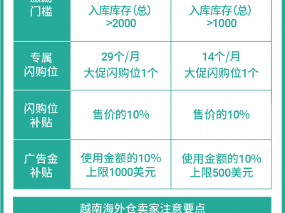 越南shopee怎么购买-shopee越南站点需要注意事项