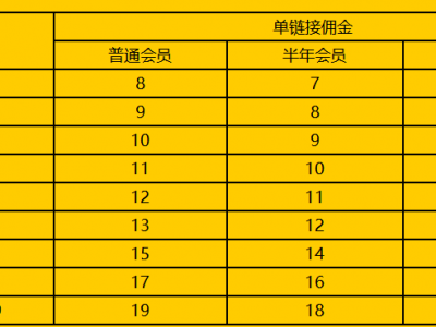 越南电商刷单-越南 电商平台