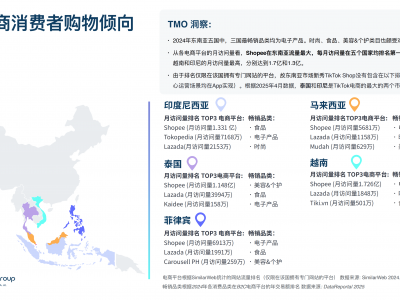 shopee跨境电商越南站-shopee越南本土店铺