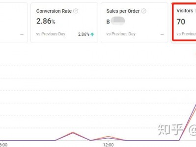 shopee越南站刷单靠谱吗-shopee 越南站卖家版app-跨越宝/越南站/跨境电商/shopee/Tiktok唰单服务平台