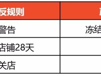 越南shopee在哪刷单-shopee越南国内卖家怎么发货