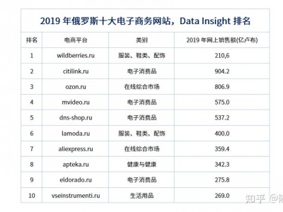 柬埔寨电商平台排名-柬埔寨的网购平台