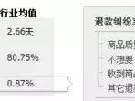 越南电商如何刷单-如何进入越南电商批发平台-跨越宝/越南站/跨境电商/shopee/Tiktok唰单服务平台