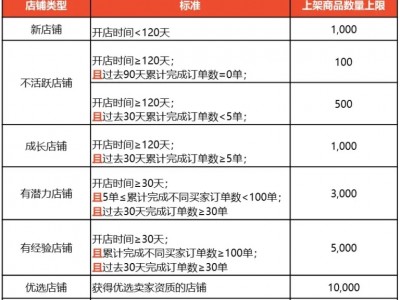 越南版shopee下载方法-shopee越南站点需要注意事项