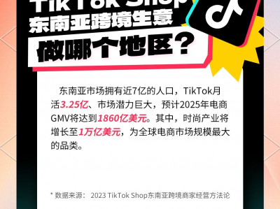 越南跨境电商新手刚入门-越南电商发展现状