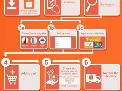 shopee可以做批发吗-shopee可以发货到中国吗