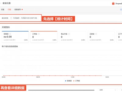 巴西shopee快速爆单技巧-shopee巴西怎么充值广告