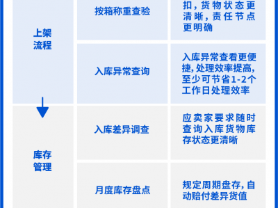 越南shopee优化关键词-shopee越南站折扣率
