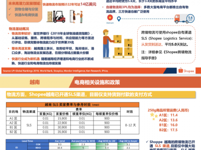 越南回款周期shopee-越南打款到国内几天可以到账