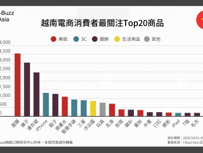 越南购物网站中文版-越南买东西的网站