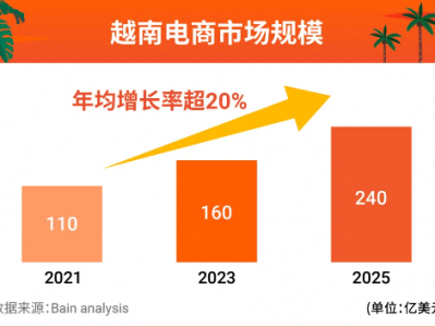 shopee越南好做吗-有谁做越南shopee吗