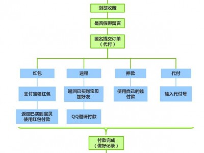 越南商品在哪刷单(越南用什么电商平台)-跨越宝/越南站/跨境电商/shopee/Tiktok唰单服务平台