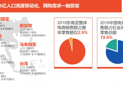 越南shopee刷单-shopee越南站折扣率