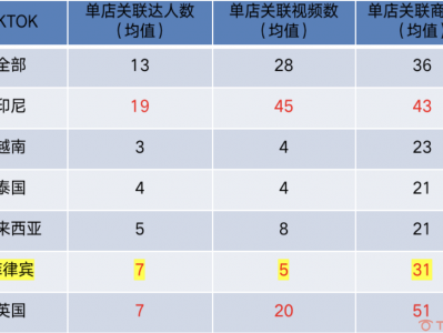 TikTok越南站怎么刷单(越南tiktok在中国怎么用)-跨越宝/越南站/跨境电商/shopee/Tiktok唰单服务平台