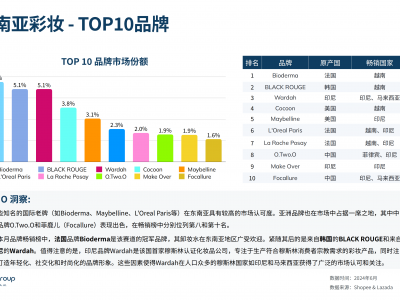 shopee菲律宾类目-菲律宾电商shopee技巧