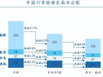 越南跨境电商税费-越南电商怎么做