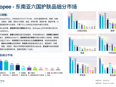 越南电商市场情况-越南主要电商平台