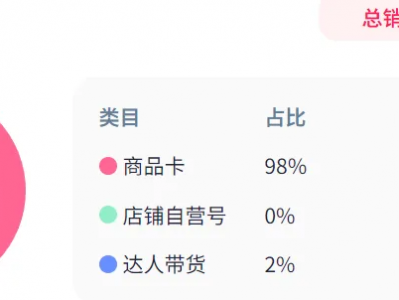 tiktok跨境电商越南平台佣金-tiktok跨境电商怎么样