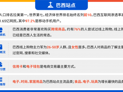 shopee跨境电商入门教程-新手入门^shopee跨境电商