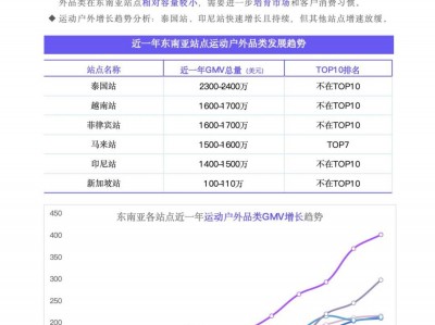 越南跨境电商类目推荐-越南的跨境电商