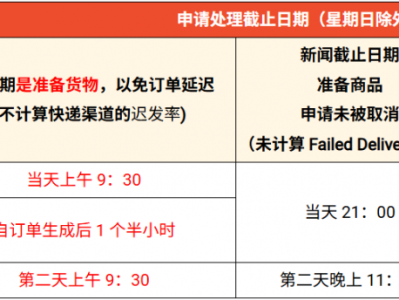 越南本土电商快递费-快递越南一公斤多少钱