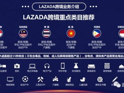 lazada越南站刷单有用吗-越南站上架产品,折扣低于多少会被下架