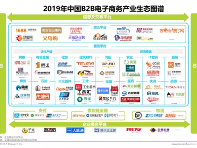 越南b2b平台-越南供应商网站
