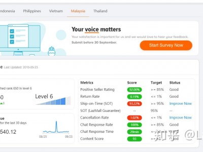 越南lazada新手如何操作-lazada 越南