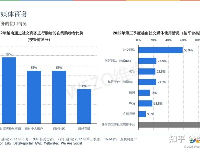 越南电商纳税多少-越南最大的电商平台是什么
