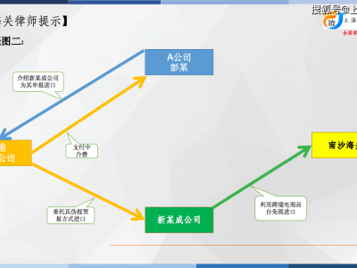 越南电商刷单-越南网店交易平台