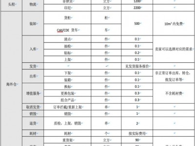 越南本土shopee可以从东兴发货吗-越南导航地图中文版谷歌