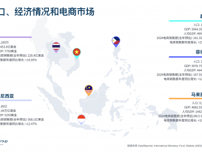 越南做跨境电商在哪里最好-越南跨境电商发展现状及前景研究论文