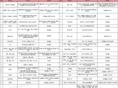 越南tiktok如何起权重-国外tiktok怎样增加权重