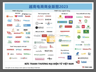 越南电商发展因素-越南做电商