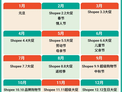 越南本地电商-越南电商发达吗