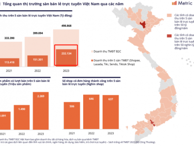 越南的电商平台-越南电商平台tiki注册法人身份必须越南